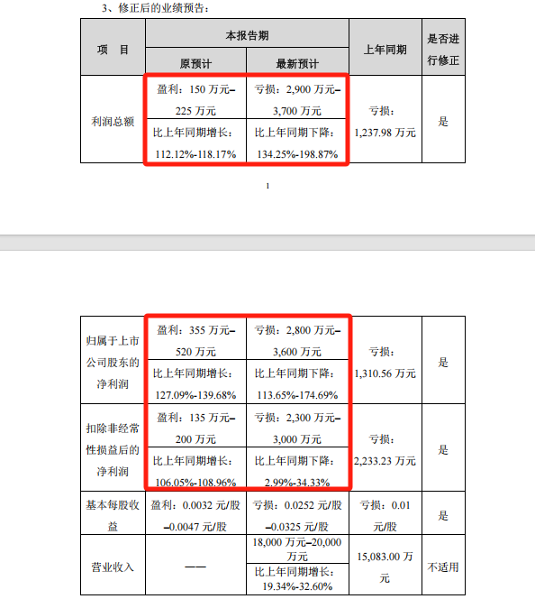 来源：星光股份2024年度业绩预告修正公告